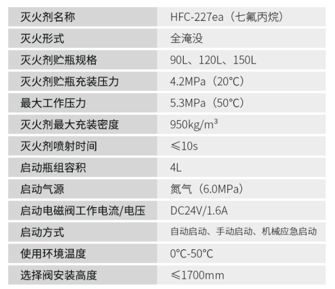 管網式山東山東七氟丙烷滅火系統技術參數